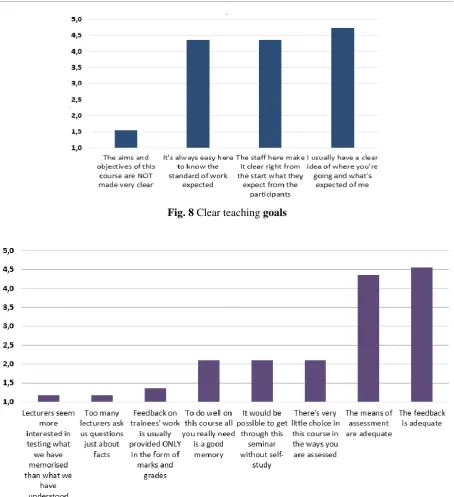 Fig. 8 Clear teaching goals 