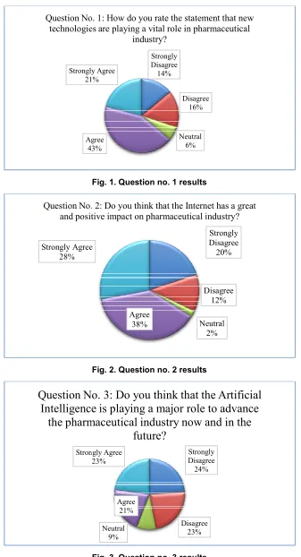 Fig. 3. Question no. 3 results 
