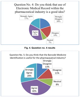 Fig. 4. Question no. 4 results 