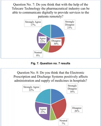 Fig. 7. Question no. 7 results 