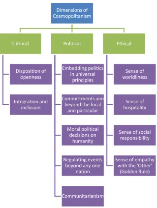 Figure 3.1: Coding Scheme for Content Analysis  