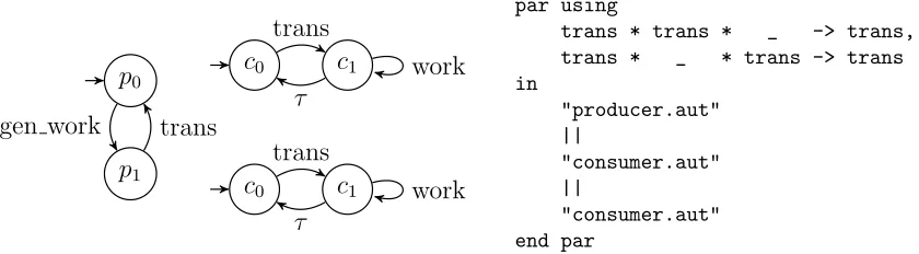 Figure 2.1: Example of LTS network with one producer and two consumers.