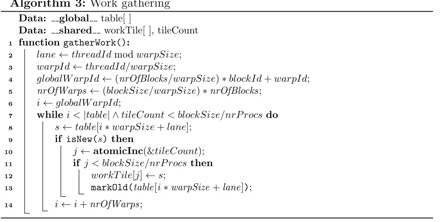 Data:globalData:table[ ]sharedworkTile[ ], tileCount