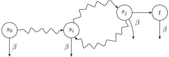 Figure 4.1: ‘Lasso’ shaped path from the proof of Lemma 2