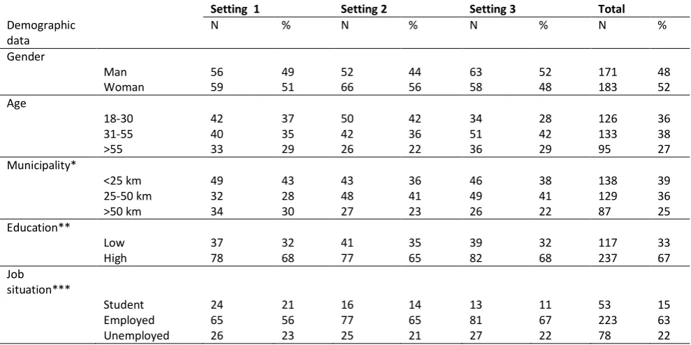 Table 2.  Demographic data participants 
