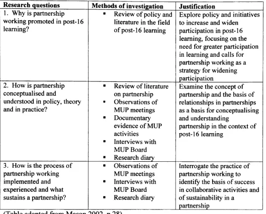 Table 4: Research framework 