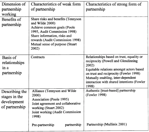 Table 2: Characteristics of weak and strong forms of partnership 