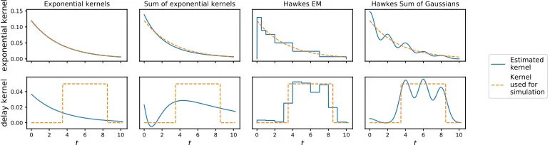 Table 1: tick allows the user to combine many models, prox and solvers