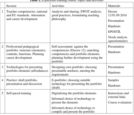Table 1. E-portfolio training course: topics and activities 