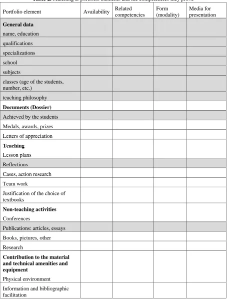 Table 2. Matching E-portfolio elements and the competencies they prove 