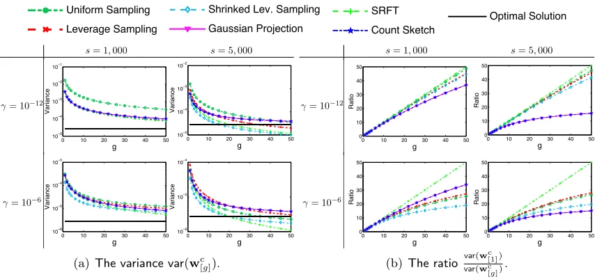 Figure 4: avg varratio nb classicalvar(w[cg