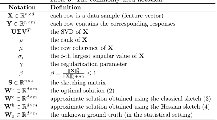 Table 3: The commonly used notation.