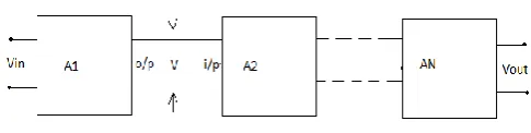 Fig 1. Cascade amplifier 
