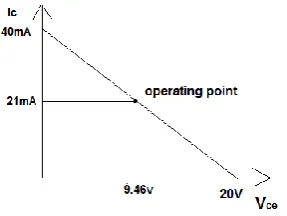 Fig. 2 Two-stage small signal amplifier 