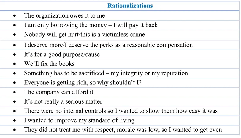 Table 3: Examples of common rationalizations, adapted from Dellaportas (2013) p. 31. 