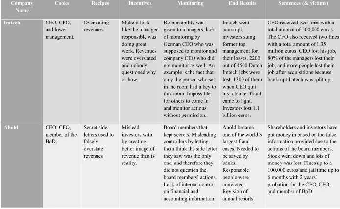 Table 5: CRIMES table 