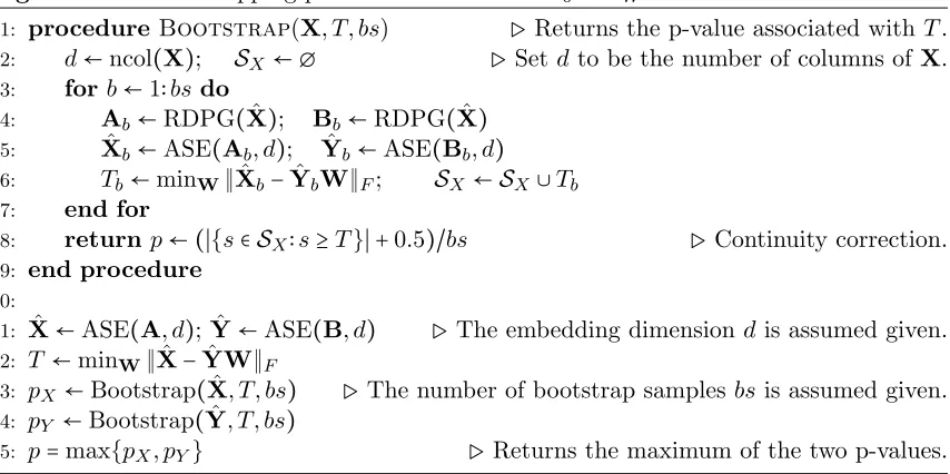 Table 5 from Landman et al. (2011)