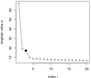 Table 2:GMM ○ = ASE for our MB connectome yields Kˆ 6 clusters. The clusters areclearly coherent with but not perfectly aligned with the four true neuron types, as presented