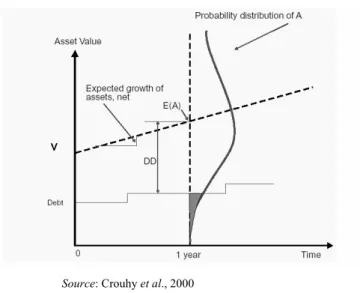 Figure 5: The probability of default 