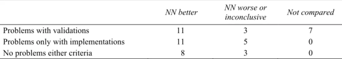 Table 3: Number of paper analyzed 