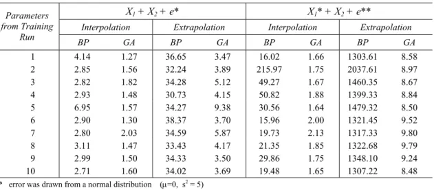 Table 4: Comparison of RMS for different functions 