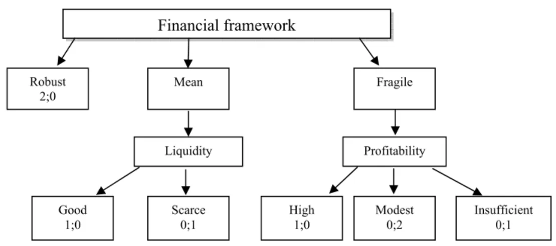 Figure 1: Decision Tree 