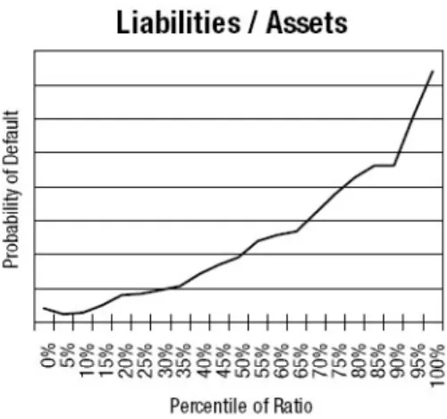 Figure 4.1: A sample default frequency graph. Source: Moody’s RiskCalc for Private Companies: UK