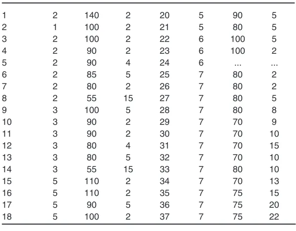 Table 4 :The solutions of experiments 19 to 25