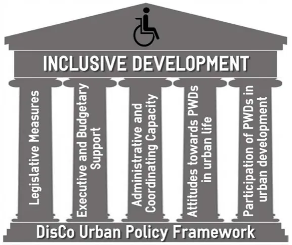 Figure 1: Urban Policy Framework based on the UN Convention on the Rights of Persons with Disabilities can be used to conduct rapid assessments of inclusive urban development