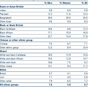 Table 3  Unemployment rate, all aged 16 to 74, Greater London, 2001 