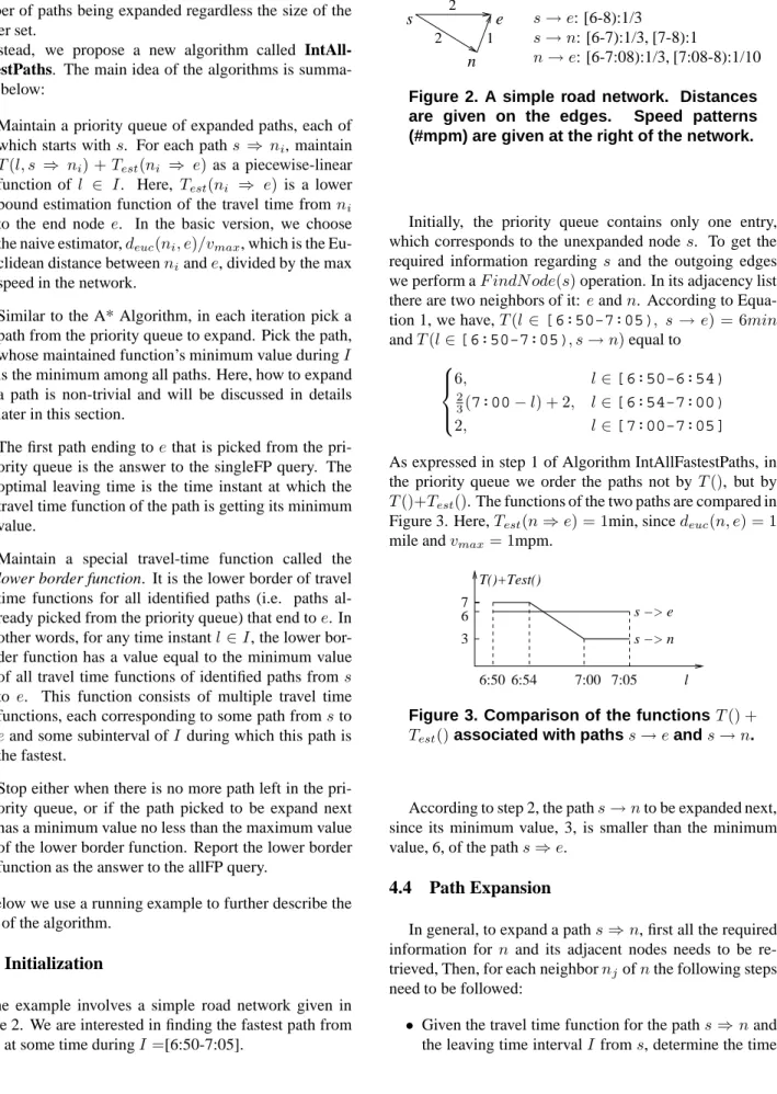 Figure 3. Comparison of the functions T () + T est () associated with paths s → e and s → n.