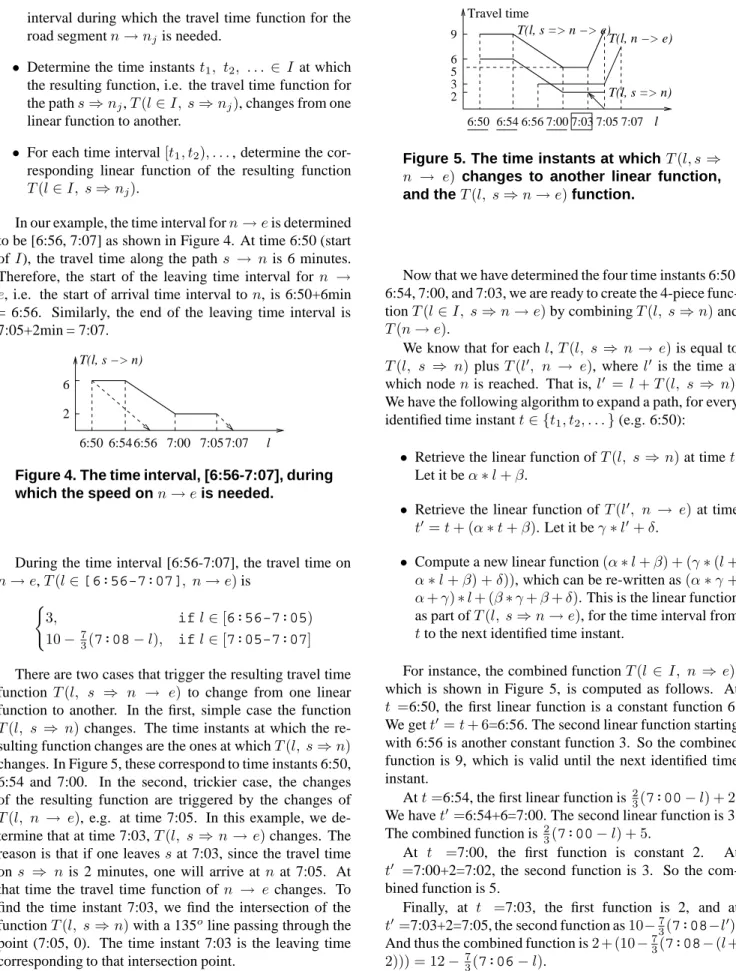 Figure 5. The time instants at which T (l, s ⇒ n → e) changes to another linear function, and the T (l, s ⇒ n → e) function.