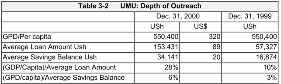 Table 3-2      UMU: Depth of Outreach 