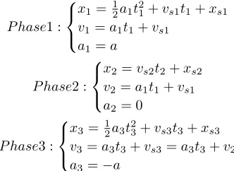Fig. 14, represents the graphical interpretation of the Way-