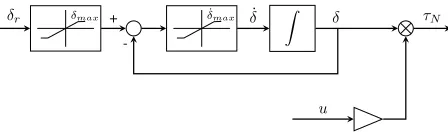 TABLE I.MODEL PARAMETERS