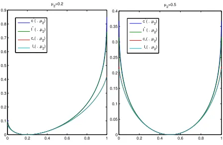 Figure 3:Comparison of diﬀerent informational quantities for Bernoulli bandit models.