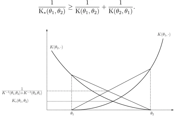 Figure 7: Comparison of the complexity terms featured in Theorems 4 and 6.