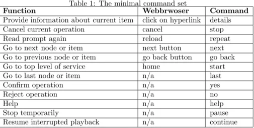 Table 1: The minimal command set