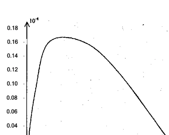 Fig. 1. Variation of normalized phase velocity with frequency for different values of fractional volume