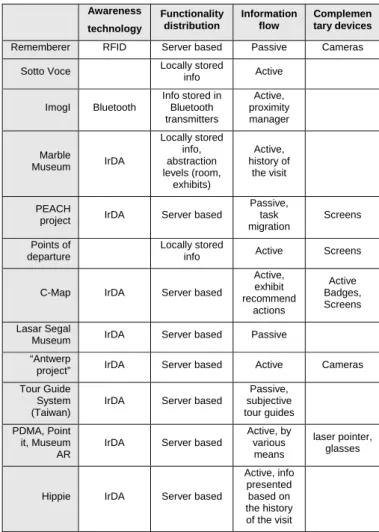 Table 1. Design decision affecting system context. 