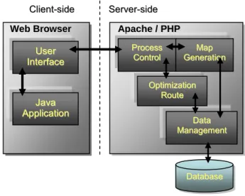 Fig. 2 Components view of the  architecture 