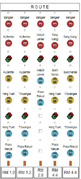 Fig. 4: Route using Rules Based  Based  from  this  previous  research  [20],  we  successfully  built  a  prototype  for  testing  purpose  of  our  rules  based  destination  route  by  using  an  open  source,  cross-platform  implementation  and implem
