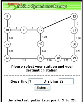Fig.  6:  Interface  of  Destination  Route  System used Dijkstra’s Algorithm 