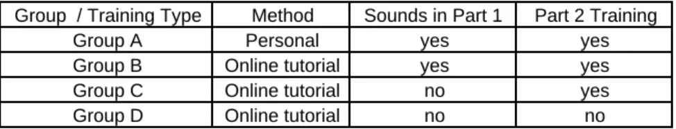 Figure 4: An example of a Level 4 centre node (for example Word files). The first two notes were played on the sitar.