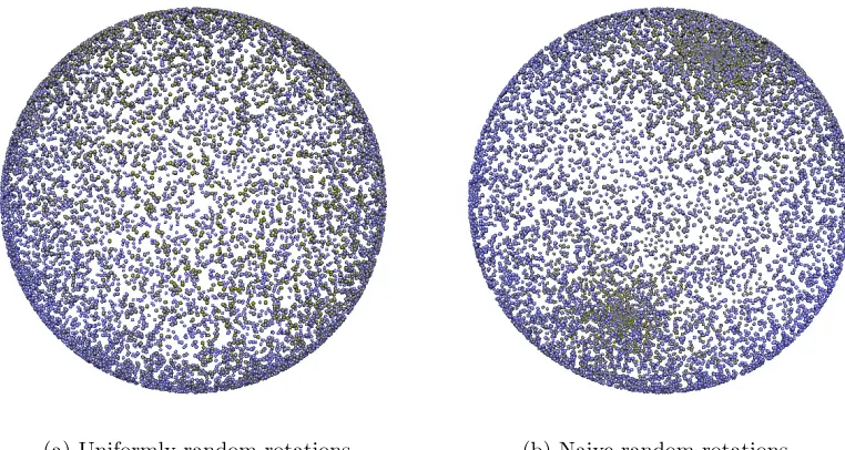 Figure 2: Comparison of correctly executed uniformly random rotation (left) in three di-mensions versus naive method of selecting two random angles in spherical coordi-nates (right)