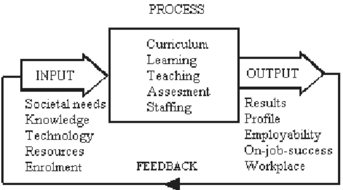 Figure 1: The block diagram of an educational cycle.