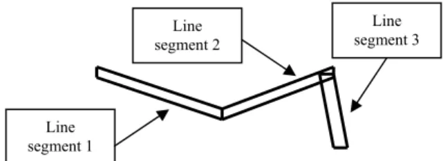 Figure 5. Arrangement of enclosure effect to  simulate a line. 