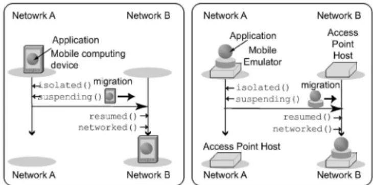 Fig. 12. Movement of computing device and migration of corresponding mobile agent-based emulator.