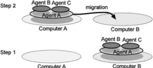 Fig. 3. Architecture of framework.