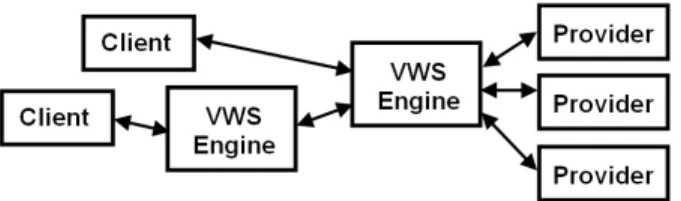 Fig. 2. SOAP response to a secure invalidation request.